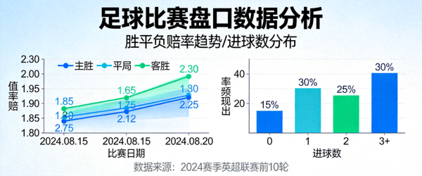 展示足球比赛盘口数据分析的图表与趋势线